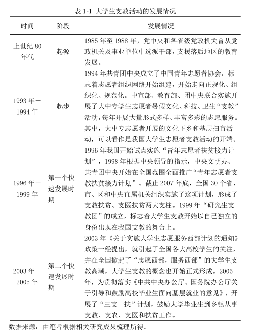 關(guān)于大學(xué)生三下鄉(xiāng)支教現(xiàn)狀分析與改進(jìn)建議 ——以郎溪縣十字鎮(zhèn)為個(gè)案的調(diào)查研究