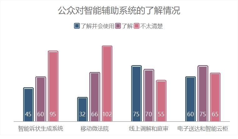 法治與“數(shù)智”碰撞 司法與智慧融合 ——湖工商法學院學子社會實踐總結(jié)